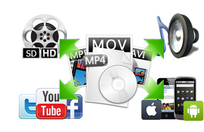Convert all video formats